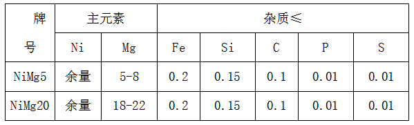 鎳鎂合金供應(yīng)商