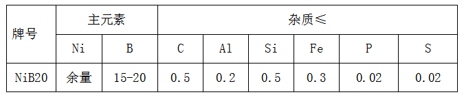 鎳硼合金批發