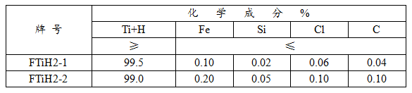 求購(gòu)氫化鈦粉