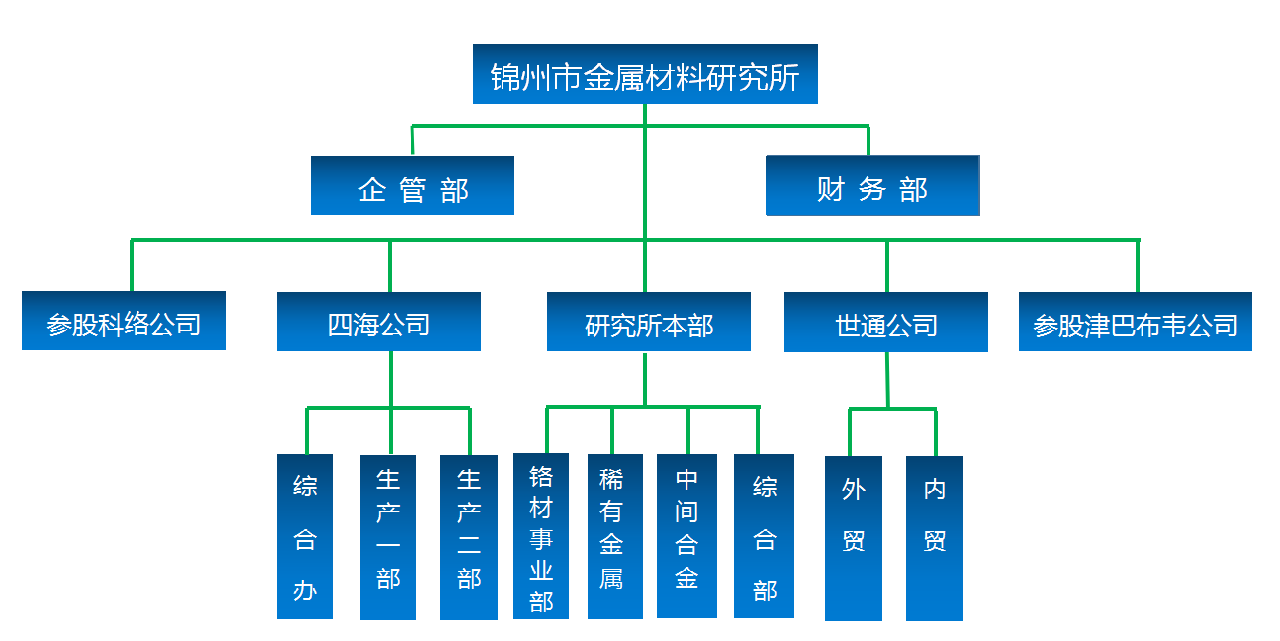 優質鋯粉